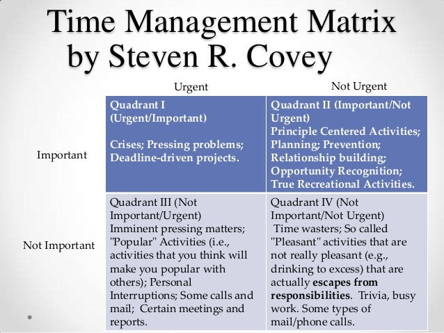 pics Dr Stephen Covey Urgent Important Matrix time management