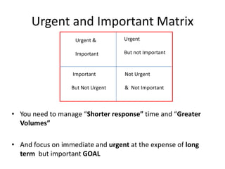 Time management as a Soft Skill | PPTX