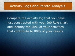 Activity Logs and Pareto Analysis

• Compare the activity log that you have
just constructed with your Job Role chart
and identify the 20% of your activities

that contribute to 80% of your results

 