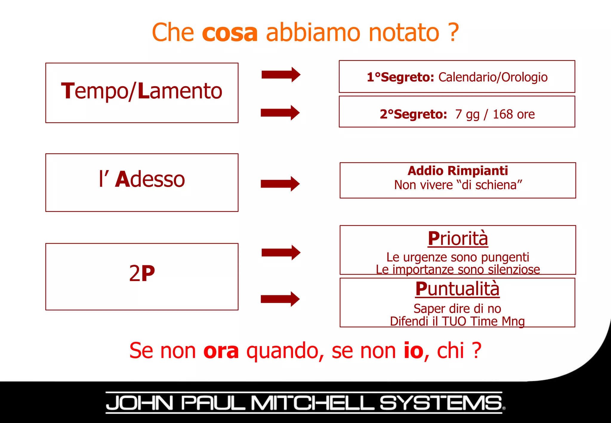 Che cosa abbiamo notato ?
                             1°Segreto: Calendario/Orologio
Tempo/Lamento
                               2°Segreto: 7 gg / 168 ore



                                   Addio Rimpianti
   l’ Adesso                     Non vivere “di schiena”



                                       Priorità
                                Le urgenze sono pungenti
      2P                      Le importanze sono silenziose
                                     Puntualità
                                    Saper dire di no
                                Difendi il TUO Time Mng

      Se non ora quando, se non io, chi ?
 
