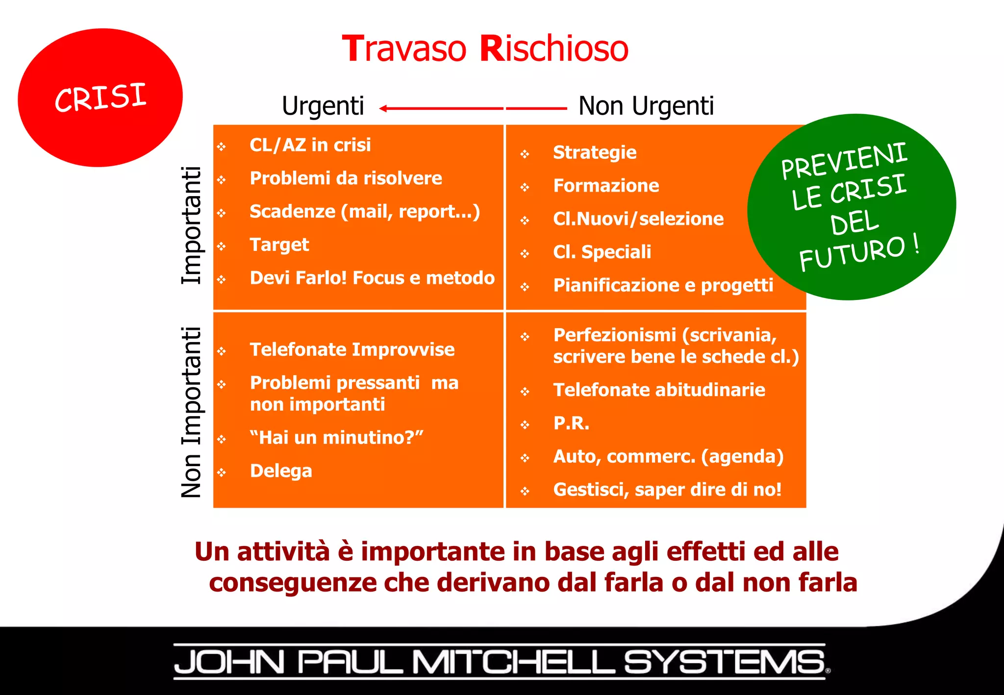 Travaso Rischioso
                        Urgenti                          Non Urgenti
                    CL/AZ in crisi                  Strategie

Importanti
                    Problemi da risolvere           Formazione
                    Scadenze (mail, report...)      Cl.Nuovi/selezione
                    Target                          Cl. Speciali
                    Devi Farlo! Focus e metodo      Pianificazione e progetti

                                                      Perfezionismi (scrivania,
Non Importanti




                                                  
                    Telefonate Improvvise            scrivere bene le schede cl.)
                    Problemi pressanti ma           Telefonate abitudinarie
                     non importanti
                                                     P.R.
                    “Hai un minutino?”
                                                     Auto, commerc. (agenda)
                    Delega
                                                     Gestisci, saper dire di no!


         Un attività è importante in base agli effetti ed alle
          conseguenze che derivano dal farla o dal non farla
 