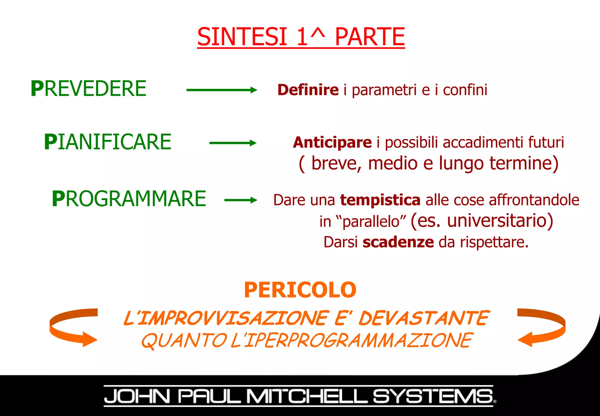SINTESI 1^ PARTE

PREVEDERE            Definire i parametri e i confini


 PIANIFICARE           Anticipare i possibili accadimenti futuri
                        ( breve, medio e lungo termine)
 PROGRAMMARE        Dare una tempistica alle cose affrontandole
                          in “parallelo” (es. universitario)
                           Darsi scadenze da rispettare.


                  PERICOLO
       L’IMPROVVISAZIONE E’ DEVASTANTE
         QUANTO L’IPERPROGRAMMAZIONE
 