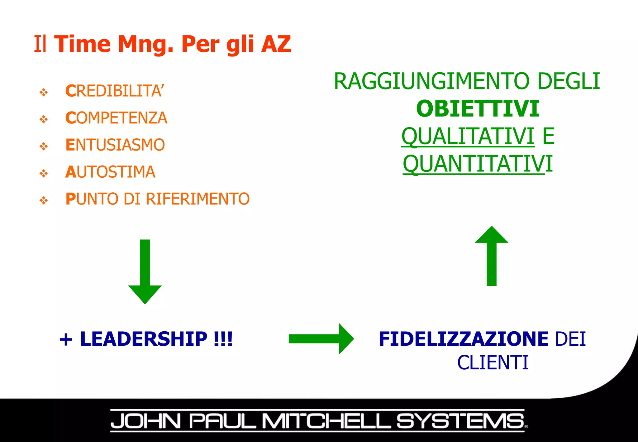 Il Time Mng. Per gli AZ
   CREDIBILITA’           RAGGIUNGIMENTO DEGLI
   COMPETENZA                   OBIETTIVI
   ENTUSIASMO                  QUALITATIVI E
   AUTOSTIMA                   QUANTITATIVI
   PUNTO DI RIFERIMENTO




    + LEADERSHIP !!!          FIDELIZZAZIONE DEI
                                     CLIENTI
 