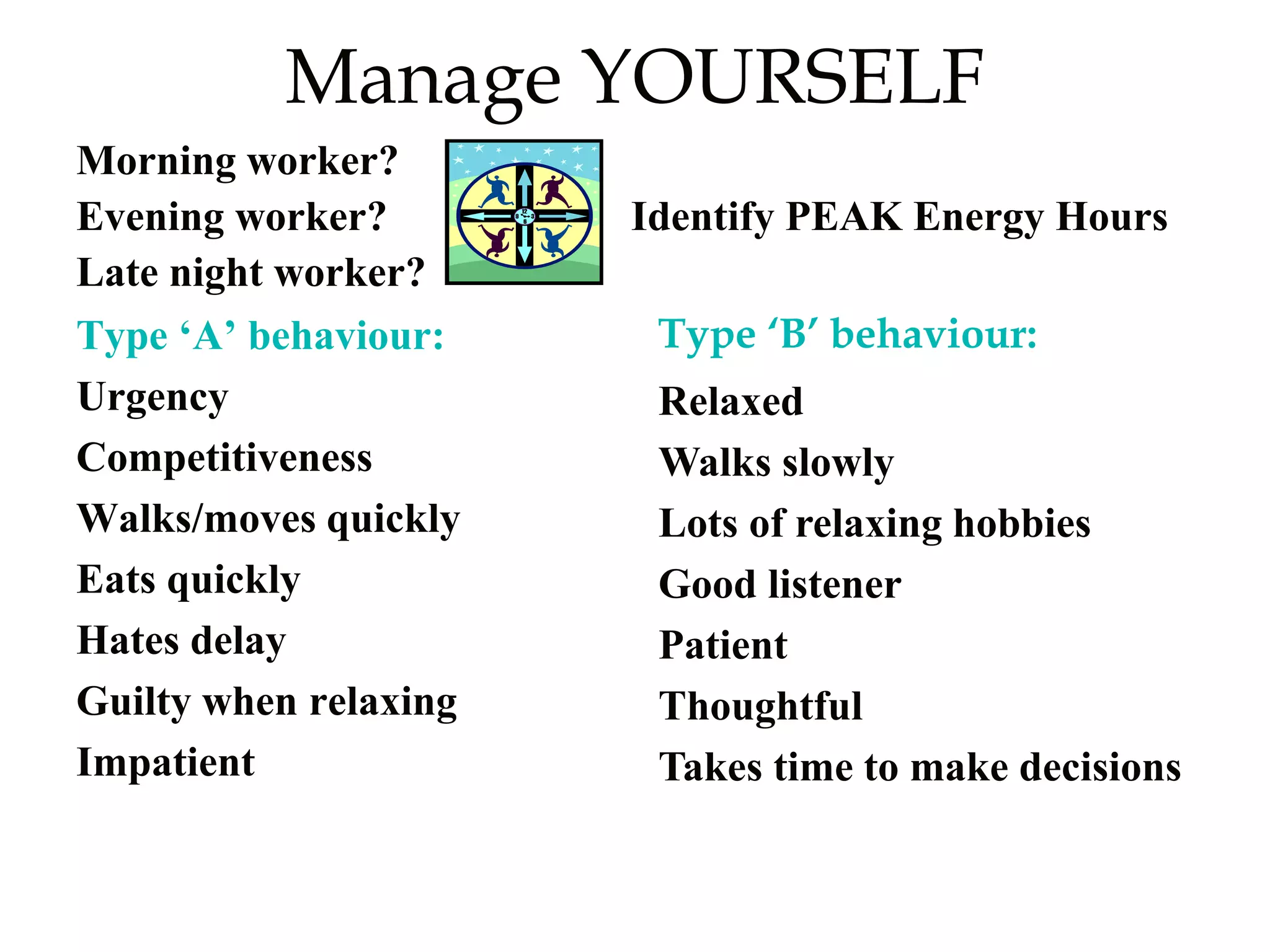 Manage YOURSELF
Morning worker?
Evening worker? Identify PEAK Energy Hours
Late night worker?
Type ‘A’ behaviour:
Urgency
Competitiveness
Walks/moves quickly
Eats quickly
Hates delay
Guilty when relaxing
Impatient
Type ‘B’ behaviour:
Relaxed
Walks slowly
Lots of relaxing hobbies
Good listener
Patient
Thoughtful
Takes time to make decisions
 