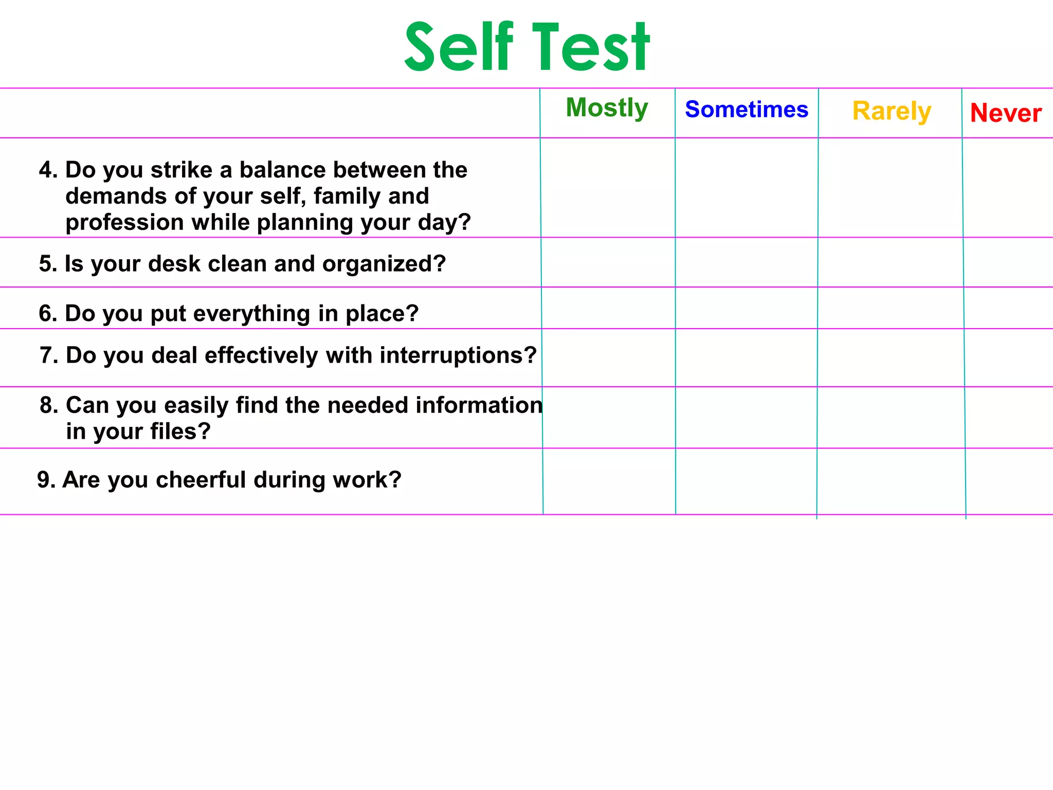 Self Test
Mostly Sometimes Rarely Never
4. Do you strike a balance between the
demands of your self, family and
profession while planning your day?
5. Is your desk clean and organized?
6. Do you put everything in place?
7. Do you deal effectively with interruptions?
8. Can you easily find the needed information
in your files?
9. Are you cheerful during work?
 