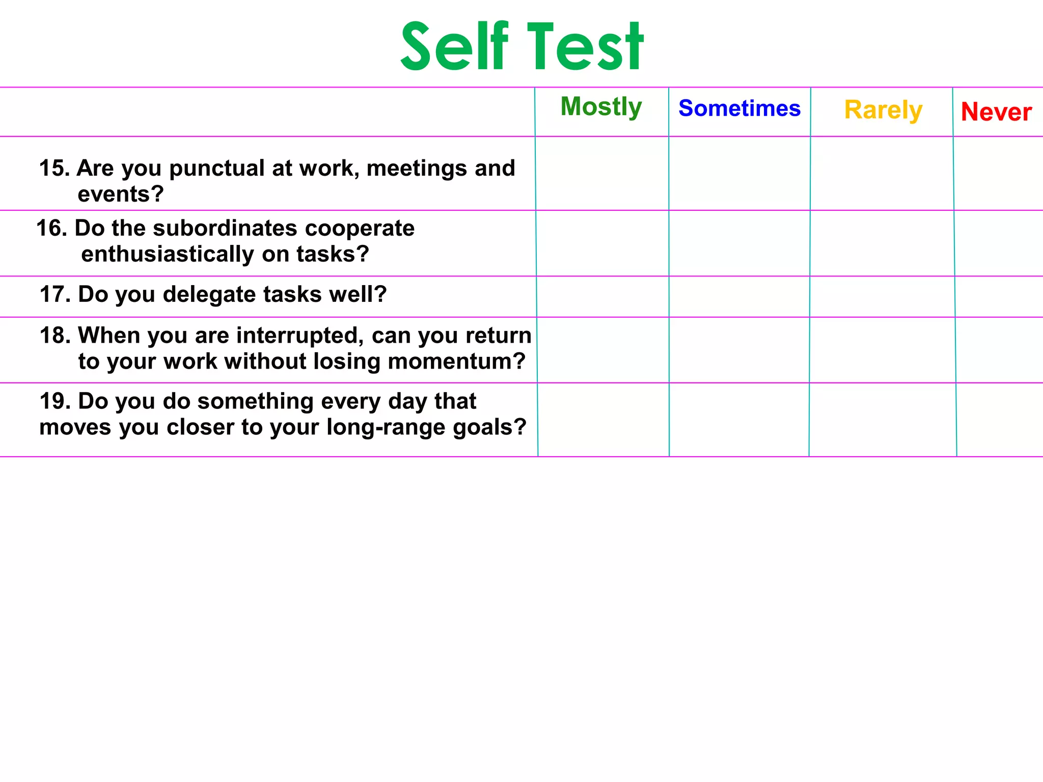 Self Test
Mostly Sometimes Rarely Never
15. Are you punctual at work, meetings and
events?
16. Do the subordinates cooperate
enthusiastically on tasks?
17. Do you delegate tasks well?
18. When you are interrupted, can you return
to your work without losing momentum?
19. Do you do something every day that
moves you closer to your long-range goals?
 