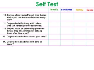 Self Test
Mostly Sometimes Rarely Never
10. Do you allow yourself quiet time during
which you can work undisturbed every
d...