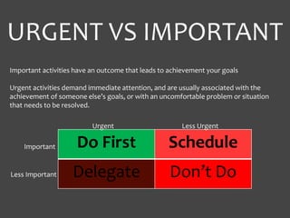 Time Management | PPT