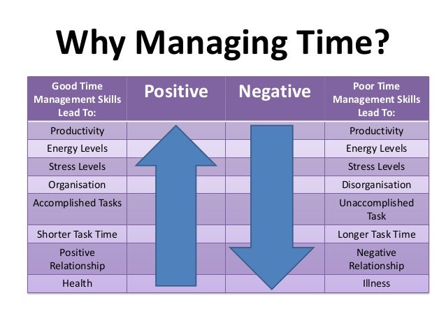 What are some good time management strategies?