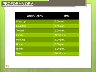 USE OF PLANNER
Planner is a multi purpose book or diary
used by students and businessmen
to record their daily routine schedule.
Planner comes very handy
when you need to note some
event or some task. It can also
be used as a to-do book.
Use of planner makes you more systematic and tidy. It will help
you to complete all your targets without any delay. It mainly
helps the human mind to forget small things which come across
the daily routine of everyperson.
top
 
