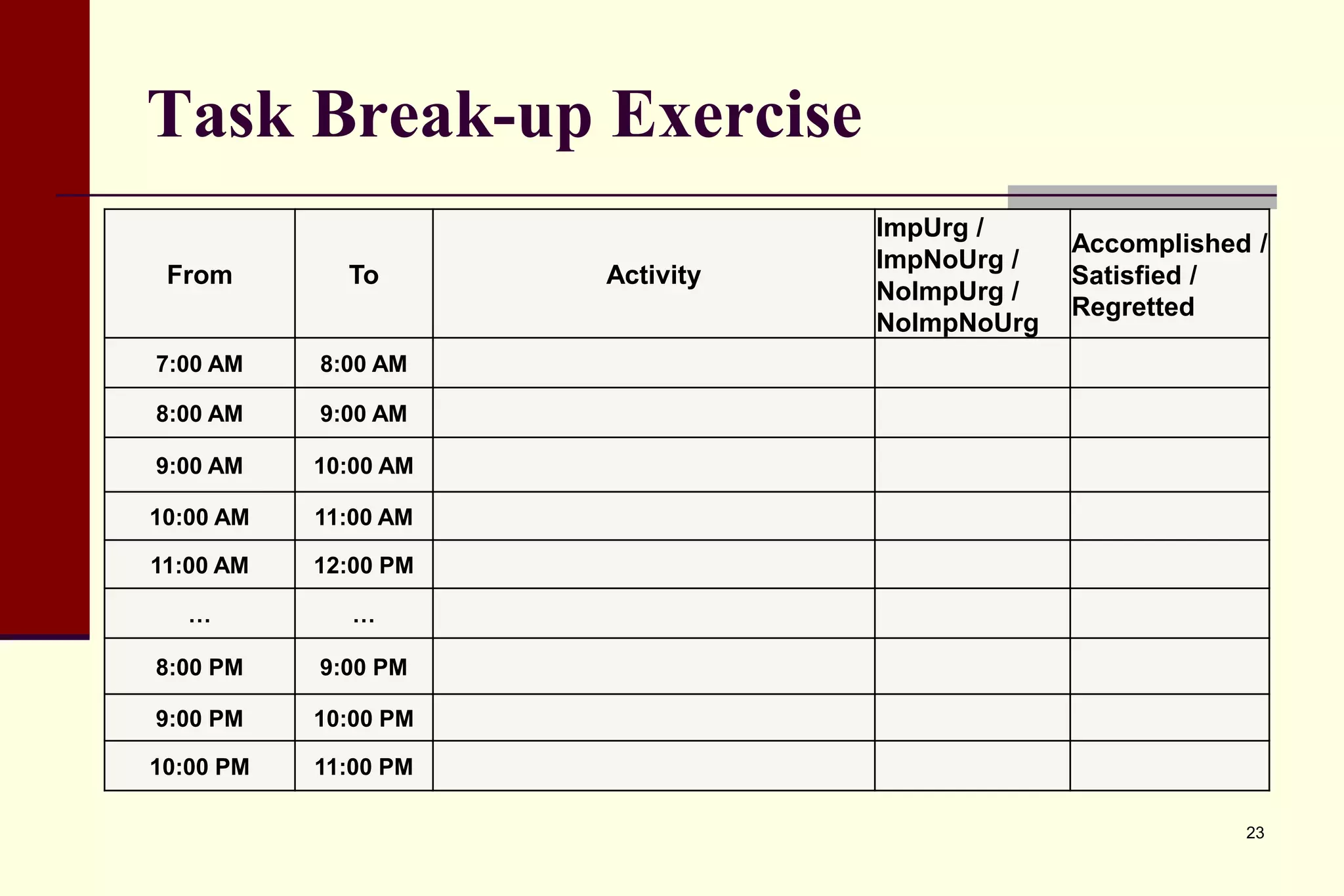 Task Break-up Exercise 
From 
To 
Activity 
ImpUrg / ImpNoUrg / NoImpUrg / NoImpNoUrg 
Accomplished / Satisfied / Regretted 
7:00 AM 
8:00 AM 
8:00 AM 
9:00 AM 
9:00 AM 
10:00 AM 
10:00 AM 
11:00 AM 
11:00 AM 
12:00 PM 
… 
… 
8:00 PM 
9:00 PM 
9:00 PM 
10:00 PM 
10:00 PM 
11:00 PM 
23 
 