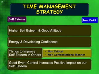 Time management-Its Importance by Jamshed Mukhtar Khan