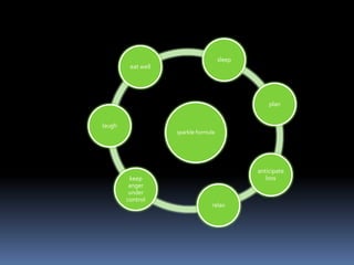 sparkle formula
laugh
eat well
sleep
plan
anticipate
loss
relax
keep
anger
under
control
 