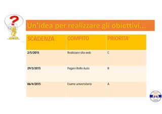 SCADENZA COMPITO PRIORITA’
2/5/2015 Realizzare sito web C
29/3/2015 Pagare Bollo Auto B
06/4/2015 Esame universitario A
 