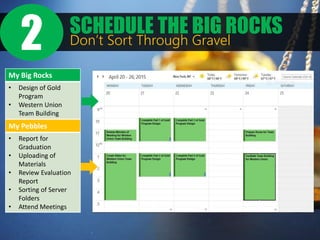 Big Rocks Small Rocks Time Management Overview Statement.pdf Time management | PPTX