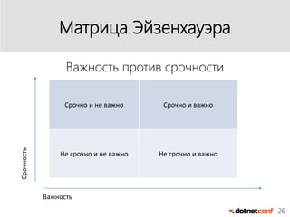 26
Матрица Эйзенхауэра
Важность против срочности
Срочно и не важно Срочно и важно
Не срочно и не важно Не срочно и важно
Важность
Срочность
 