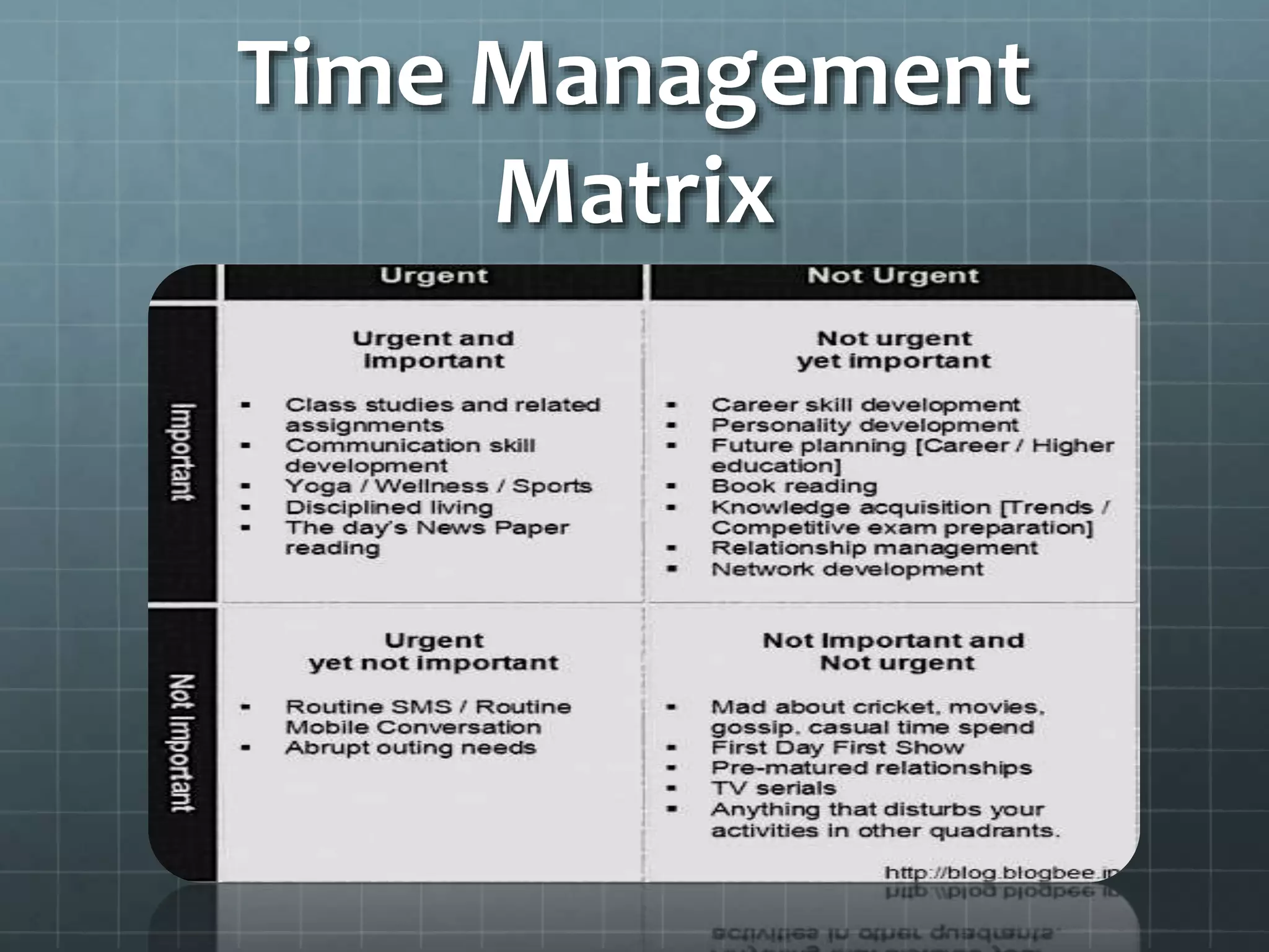 Time Management
Matrix
 