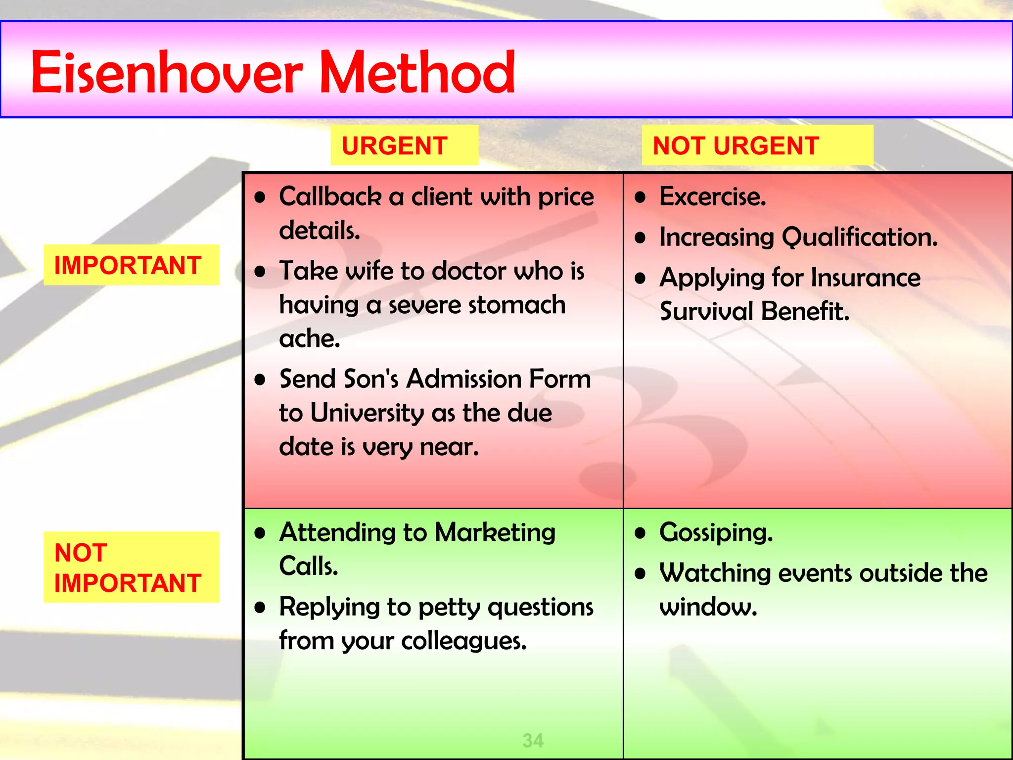 34
Eisenhover Method
• Callback a client with price
details.
• Take wife to doctor who is
having a severe stomach
ache.
• Send Son's Admission Form
to University as the due
date is very near.
• Excercise.
• Increasing Qualification.
• Applying for Insurance
Survival Benefit.
• Attending to Marketing
Calls.
• Replying to petty questions
from your colleagues.
• Gossiping.
• Watching events outside the
window.
IMPORTANT
URGENT NOT URGENT
NOT
IMPORTANT
 