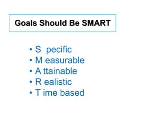 Goals Should Be SMART
• S pecific
• M easurable
• A ttainable
• R ealistic
• T ime based
 