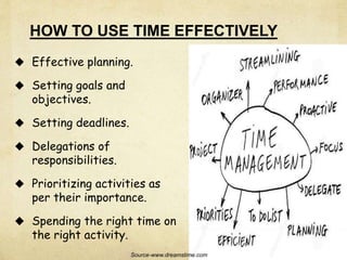 Time management | PPTX