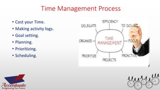Time Management Process
• Cost your Time.
• Making activity logs.
• Goal setting.
• Planning.
• Prioritizing.
• Scheduling.
 
