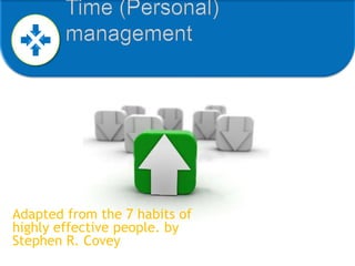 Adapted from the 7 habits of
highly effective people. by
Stephen R. Covey
 