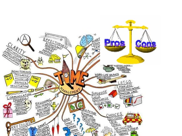 time-management-ppt