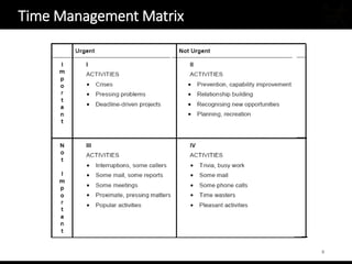 Time Matrix Video Time Management | PPTX