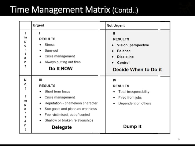 Time Management | PPTX