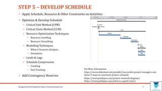 5 Steps Of Project Scheduling Process For Absolute Beginners | PPT