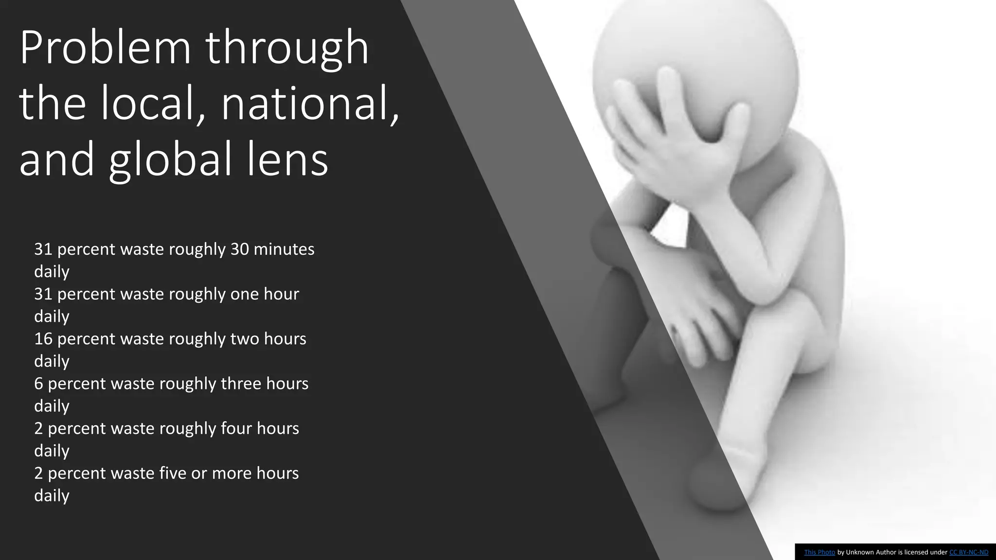 Problem through
the local, national,
and global lens
This Photo by Unknown Author is licensed under CC BY-NC-ND
31 percent waste roughly 30 minutes
daily
31 percent waste roughly one hour
daily
16 percent waste roughly two hours
daily
6 percent waste roughly three hours
daily
2 percent waste roughly four hours
daily
2 percent waste five or more hours
daily
 