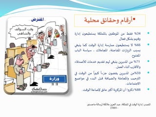 ‫املصدر‬:‫مالئكة‬ ‫العزيز‬ ‫عبد‬ ،‫اململكة‬ ‫في‬ ‫الوقت‬ ‫ة‬‫ر‬‫إدا‬(‫م‬ ‫سالة‬‫ر‬‫اجستير‬
-1991)
•‫محلية‬‫وحقائق‬ ‫قام‬‫ر‬‫أ‬
34%‫فقط‬‫من‬‫املوظفين‬‫باململكة‬‫ن‬‫يستطيعو‬‫إد‬‫ة‬‫ر‬‫ا‬
‫وقتهم‬‫بشكل‬‫فعال‬
66%‫ال‬‫ن‬‫يستطيعو‬‫سة‬‫ر‬‫مما‬‫ة‬‫ر‬‫إدا‬‫الوقت‬‫كما‬‫ينبغي‬
‫بسبب‬‫ات‬‫ر‬‫الزيا‬،‫املفاجئة‬‫املجامالت‬،‫سياسة‬‫الب‬‫اب‬
‫املفتوح‬.
71%‫من‬‫ين‬‫ر‬‫املدي‬‫ينبغي‬‫لهم‬‫تقديم‬‫خدمات‬‫لألص‬‫دقاء‬
‫ب‬‫ر‬‫واألقا‬‫أثناء‬‫العمل‬.
59%‫من‬‫املديرين‬‫ن‬‫يقضو‬
ً
‫جزءا‬
ً
‫ا‬‫ر‬‫كبي‬‫من‬‫الوقت‬‫ف‬‫ي‬
‫الترحيب‬‫واملجاملة‬‫والضيافة‬‫قبل‬‫البدء‬‫في‬‫مواض‬‫يع‬
‫االجتماعات‬.
88%‫ا‬‫و‬‫ذكر‬‫أن‬‫املركزية‬‫أكبر‬‫عائق‬‫إلضاعة‬‫الوقت‬.
 