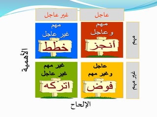 ‫األهمية‬
‫اإللحاح‬
‫عاجل‬ ‫غير‬ ‫عاجل‬
 