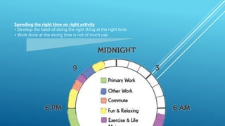 Spending the right time on right activity
• Develop the habit of doing the right thing at the right time.
• Work done at the wrong time is not of much use.
 