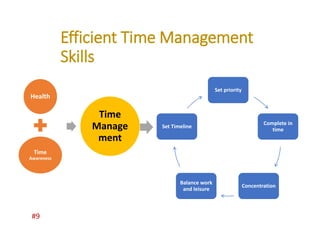 TIME MANAGEMENT | PPTX