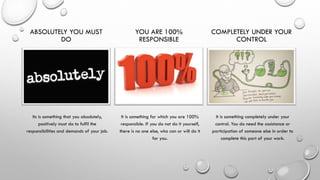 ABSOLUTELY YOU MUST
DO
Its is something that you absolutely,
positively must do to fulfil the
responsibilities and demands of your job.
YOU ARE 100%
RESPONSIBLE
It is something for which you are 100%
responsible. If you do not do it yourself,
there is no one else, who can or will do it
for you.
COMPLETELY UNDER YOUR
CONTROL
It is something completely under your
control. You do need the assistance or
participation of someone else in order to
complete this part of your work.
 