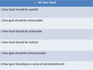 1. Set Your Goals
1.Your Goal should be specific
2.Your goal should be measurable
3.Your Goal should be achievable
4.Your Goal should be realistic
5.Your goal should be time bounded
6.Your goal should give a sense of accomplishment
8
 