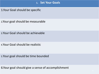 1. Set Your Goals
1.Your Goal should be specific
2.Your goal should be measurable
3.Your Goal should be achievable
4.Your ...