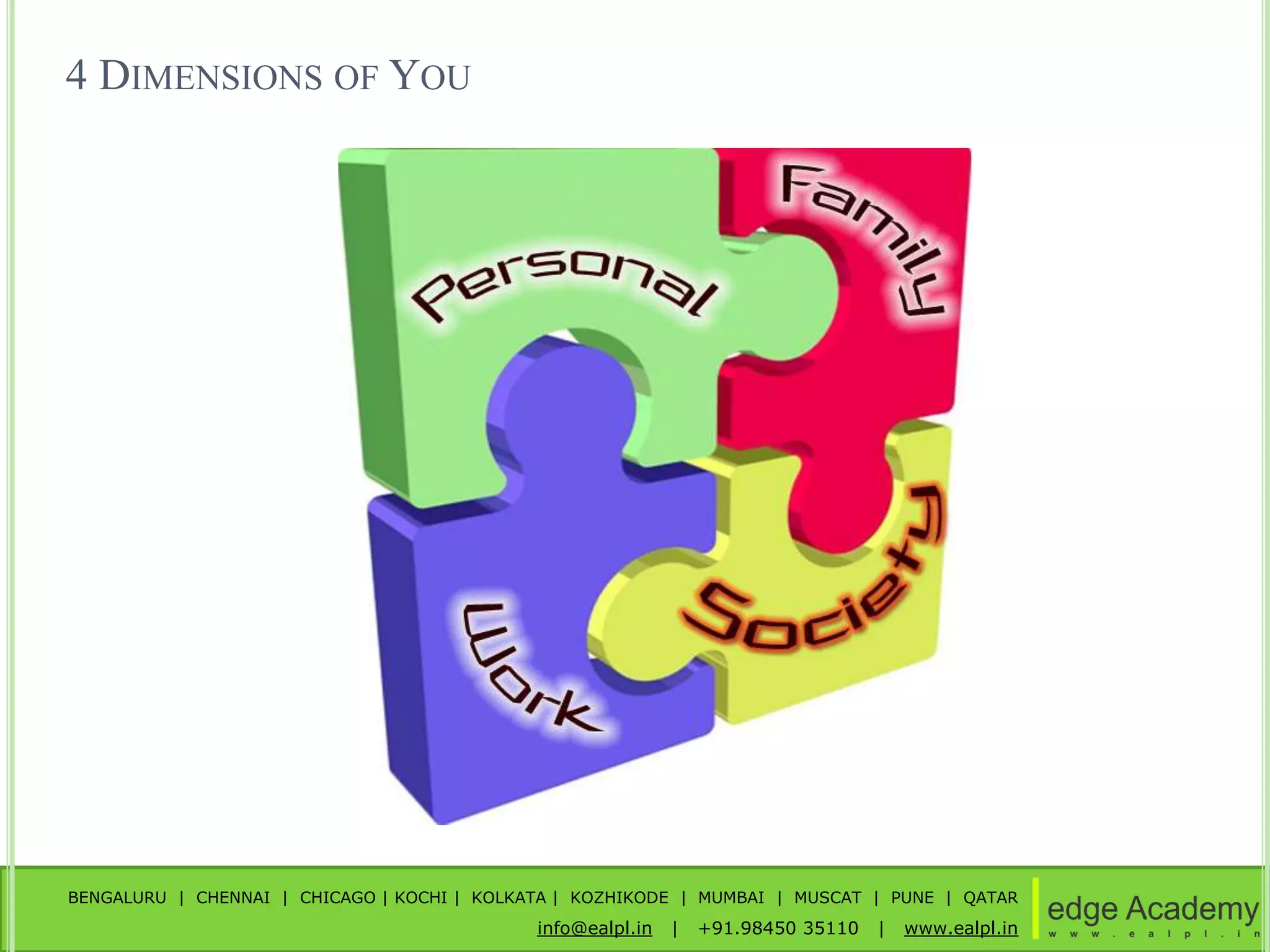 BENGALURU | CHENNAI | CHICAGO | KOCHI | KOLKATA | KOZHIKODE | MUMBAI | MUSCAT | PUNE | QATAR
info@ealpl.in | +91.98450 35110 | www.ealpl.in
4 DIMENSIONS OF YOU
 