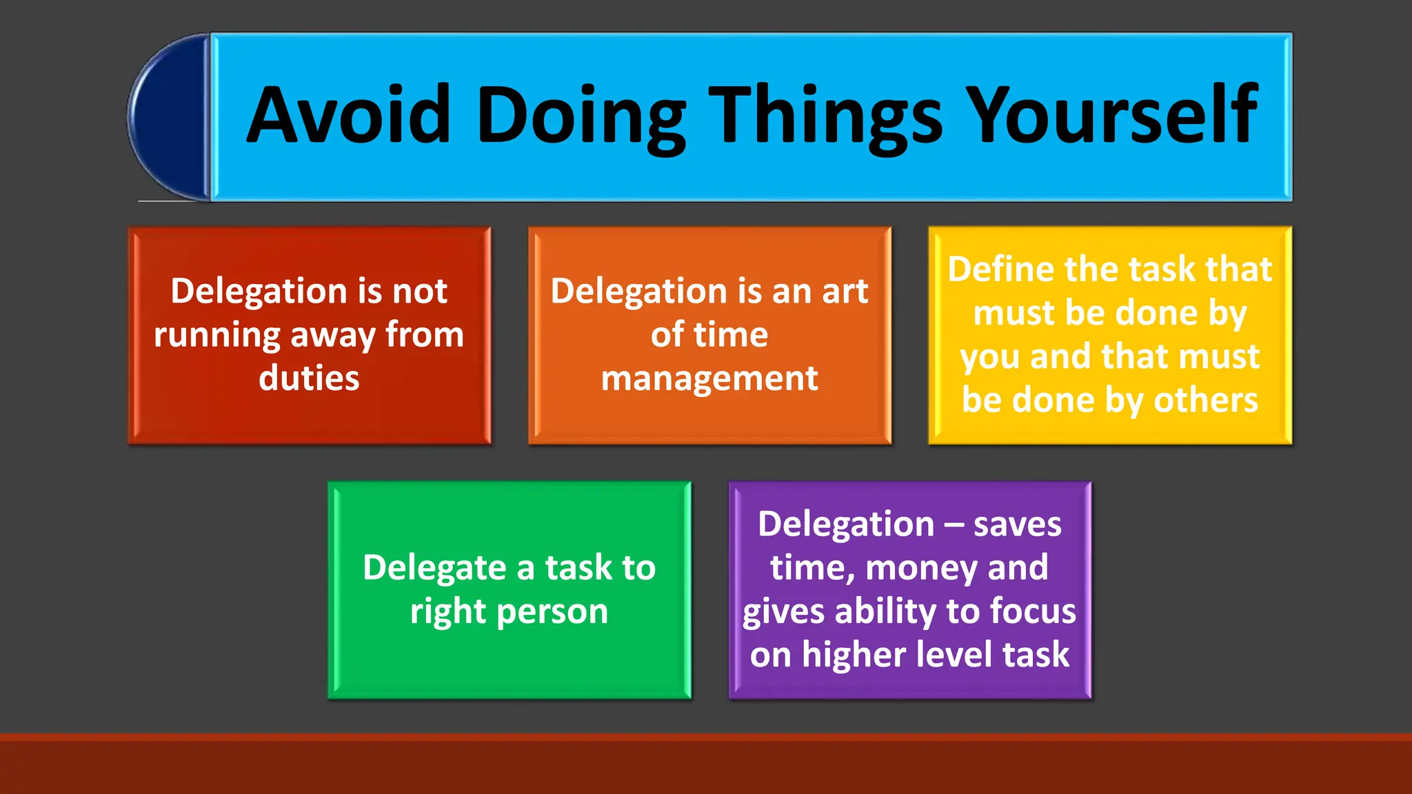 Avoid Doing Things Yourself
Delegation is not
running away from
duties
Delegation is an art
of time
management
Define the task that
must be done by
you and that must
be done by others
Delegate a task to
right person
Delegation – saves
time, money and
gives ability to focus
on higher level task
 