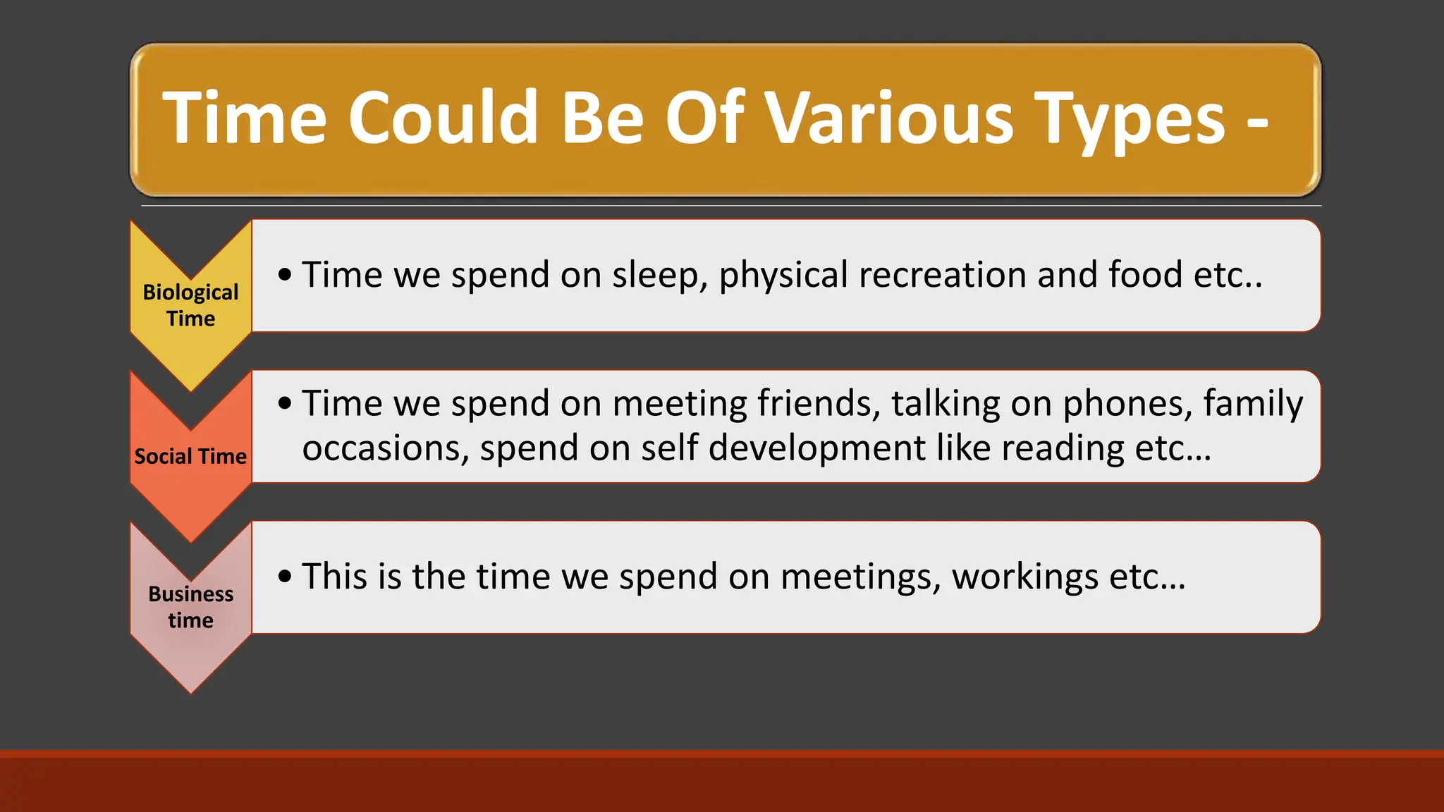 Time Could Be Of Various Types -
Biological
Time
• Time we spend on sleep, physical recreation and food etc..
Social Time
• Time we spend on meeting friends, talking on phones, family
occasions, spend on self development like reading etc…
Business
time
• This is the time we spend on meetings, workings etc…
 