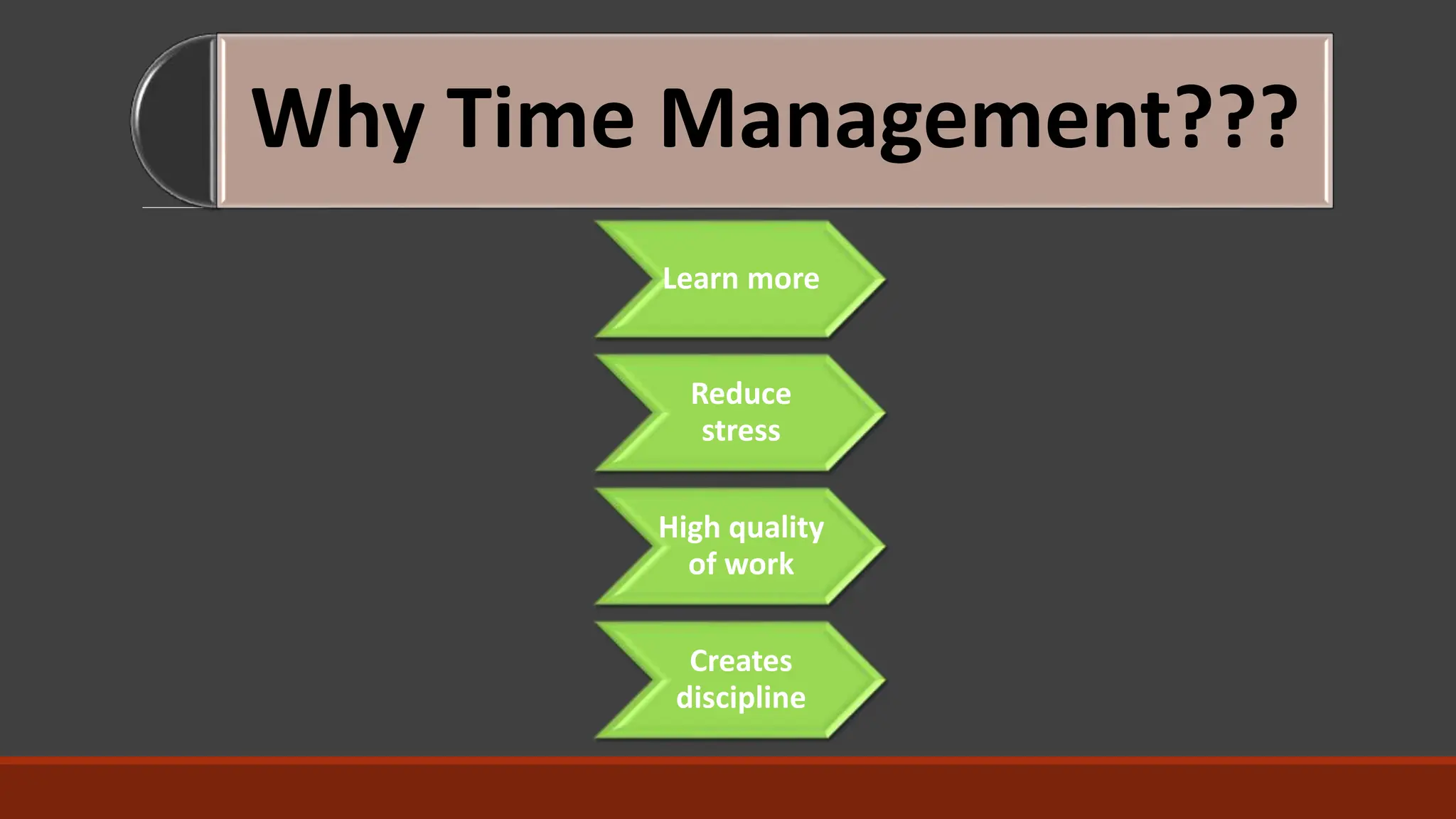 Why Time Management???
Learn more
Reduce
stress
High quality
of work
Creates
discipline
 