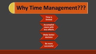 Why Time Management???
Time is
limited
Accomplish
more with
less efforts
Make better
decision
Be more
successful
 