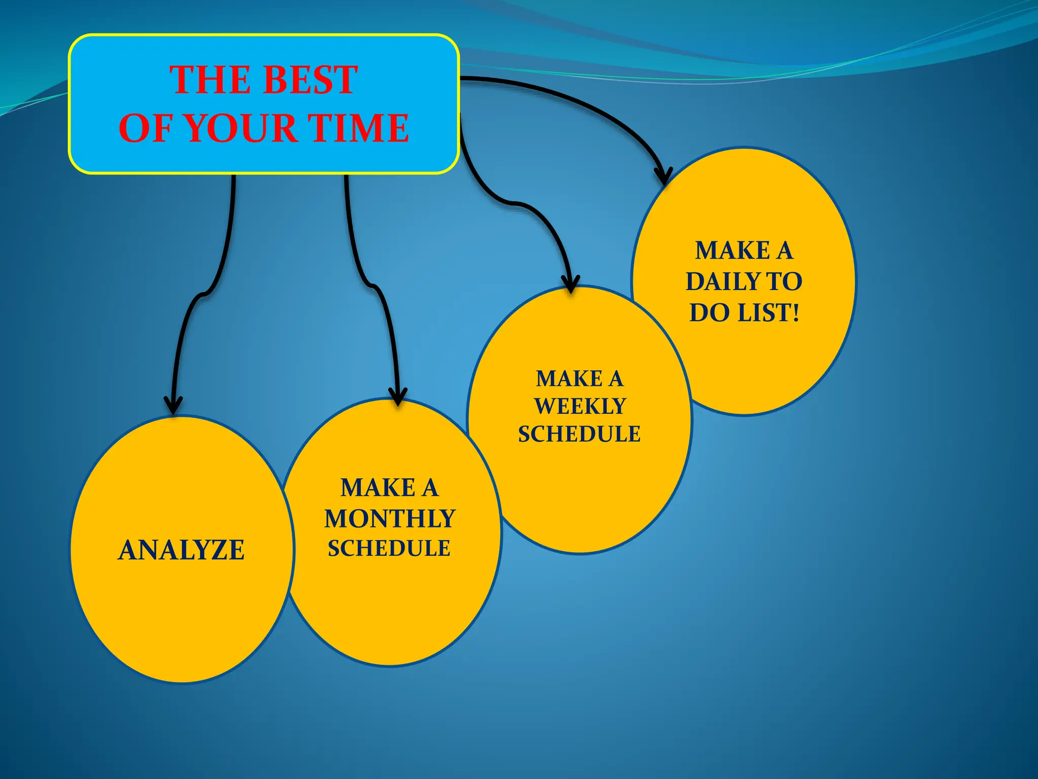 time-management-pptx-free-download