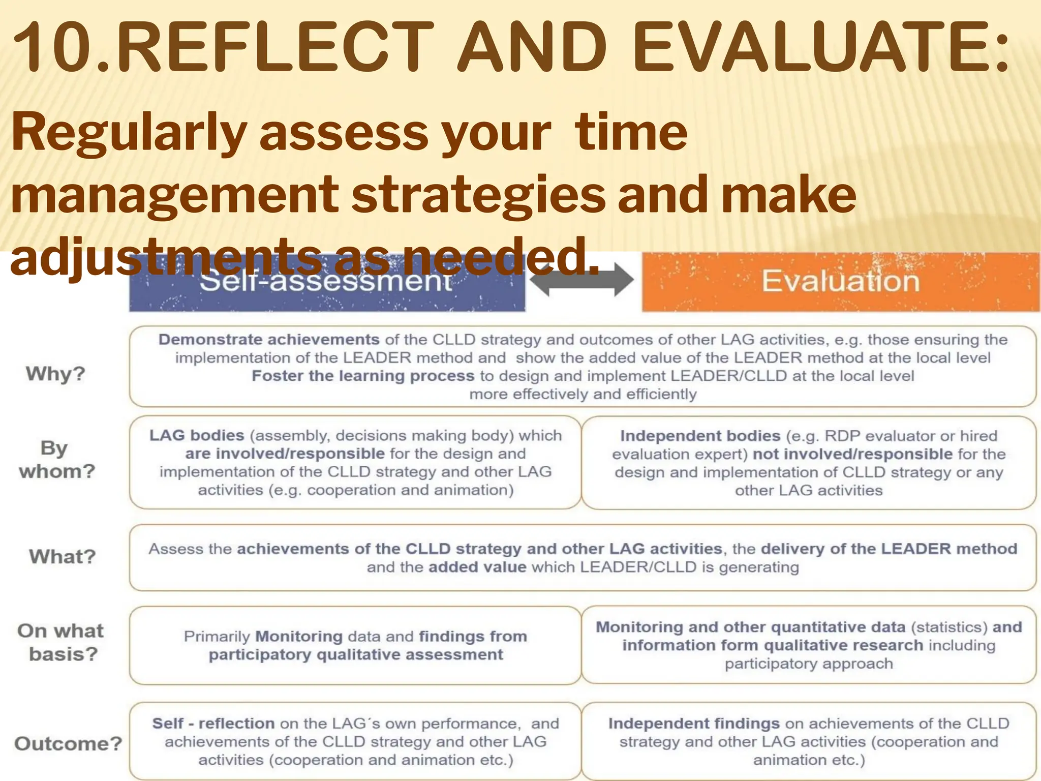10.REFLECT AND EVALUATE:
Regularly assess your time
management strategies and make
adjustments as needed.
 