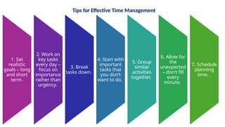Tips for Effective Time Management
1. Set
realistic
goals – long
and short
term.
2. Work on
key tasks
every day –
focus on
importance
rather than
urgency.
3. Break
tasks down.
4. Start with
important
tasks that
you don’t
want to do.
5. Group
similar
activities
together.
6. Allow for
the
unexpected
– don’t fill
every
minute.
7. Schedule
planning
time. .
 