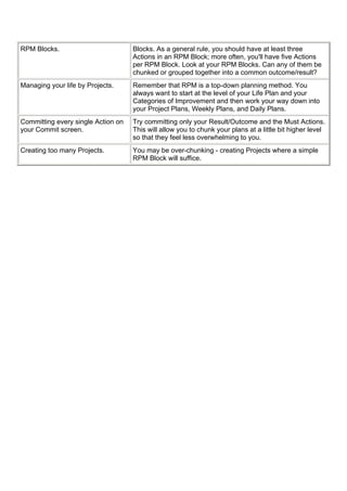 Rpm Method Time Management - Anthony Robbins - Rapid Planning Method | PDF