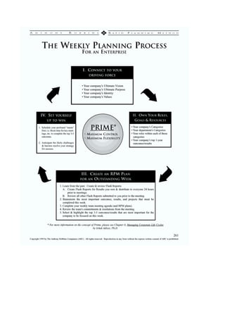 Tony Robbins Worksheet.pdf Time Management - Anthony Robbins - Rapid Planning Method | PDF