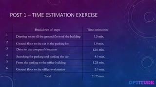 Strategic Time Management | PPTX