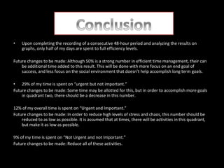 •

Upon completing the recording of a consecutive 48-hour period and analyzing the results on
graphs, only half of my days are spent to full efficiency levels.

Future changes to be made: Although 50% is a strong number in efficient time management, their can
be additional time added to this result. This will be done with more focus on an end goal of
success, and less focus on the social environment that doesn’t help accomplish long term goals.
• 29% of my time is spent on “urgent but not important.”
Future changes to be made: Some time may be allotted for this, but in order to accomplish more goals
in quadrant two, there should be a decrease in this number.
12% of my overall time is spent on “Urgent and Important.”
Future changes to be made: In order to reduce high levels of stress and chaos, this number should be
reduced to as low as possible. It is assumed that at times, there will be activities in this quadrant,
but make it as low as possible.
9% of my time is spent on “Not Urgent and not Important.”
Future changes to be made: Reduce all of these activities.

 